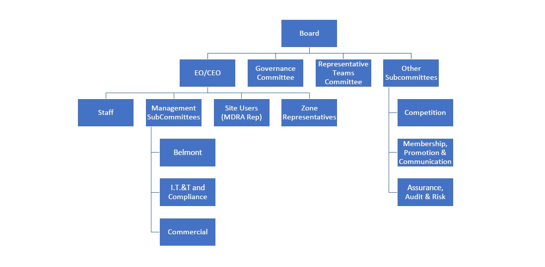 Org Chart Belmond - The Official Board